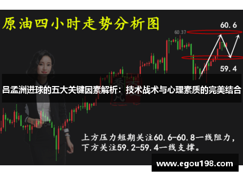 吕孟洲进球的五大关键因素解析：技术战术与心理素质的完美结合