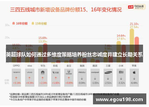 英超球队如何通过多维度策略培养粉丝忠诚度并建立长期关系