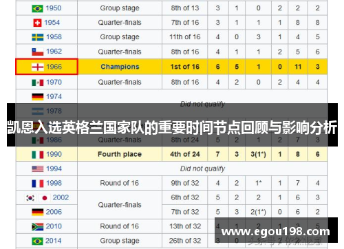 凯恩入选英格兰国家队的重要时间节点回顾与影响分析